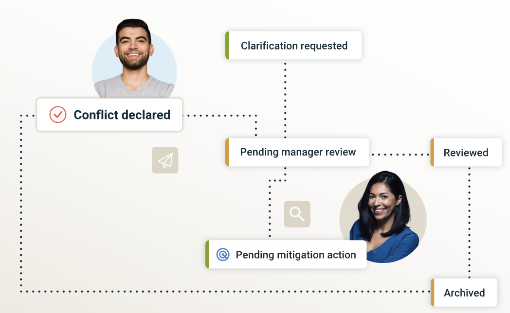 Conflicts of Interest with GAN Integrity