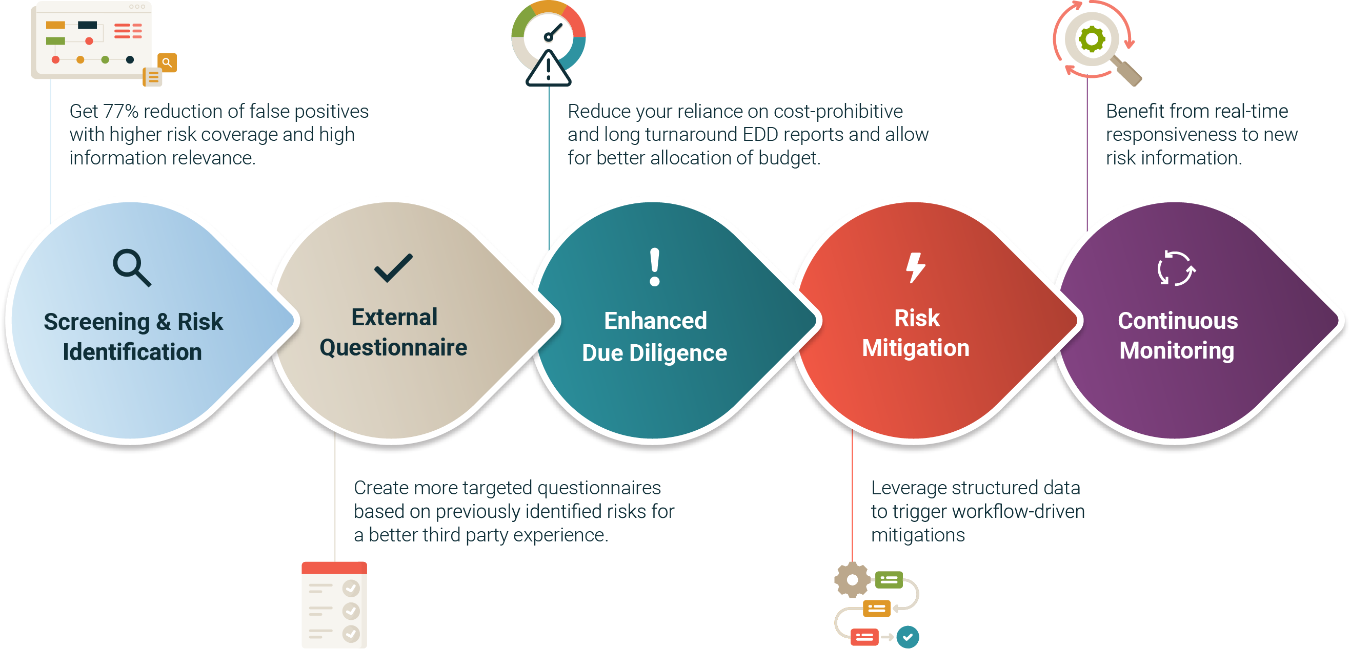 Why You Should Embrace AI-Enabled Risk Intelligence Now