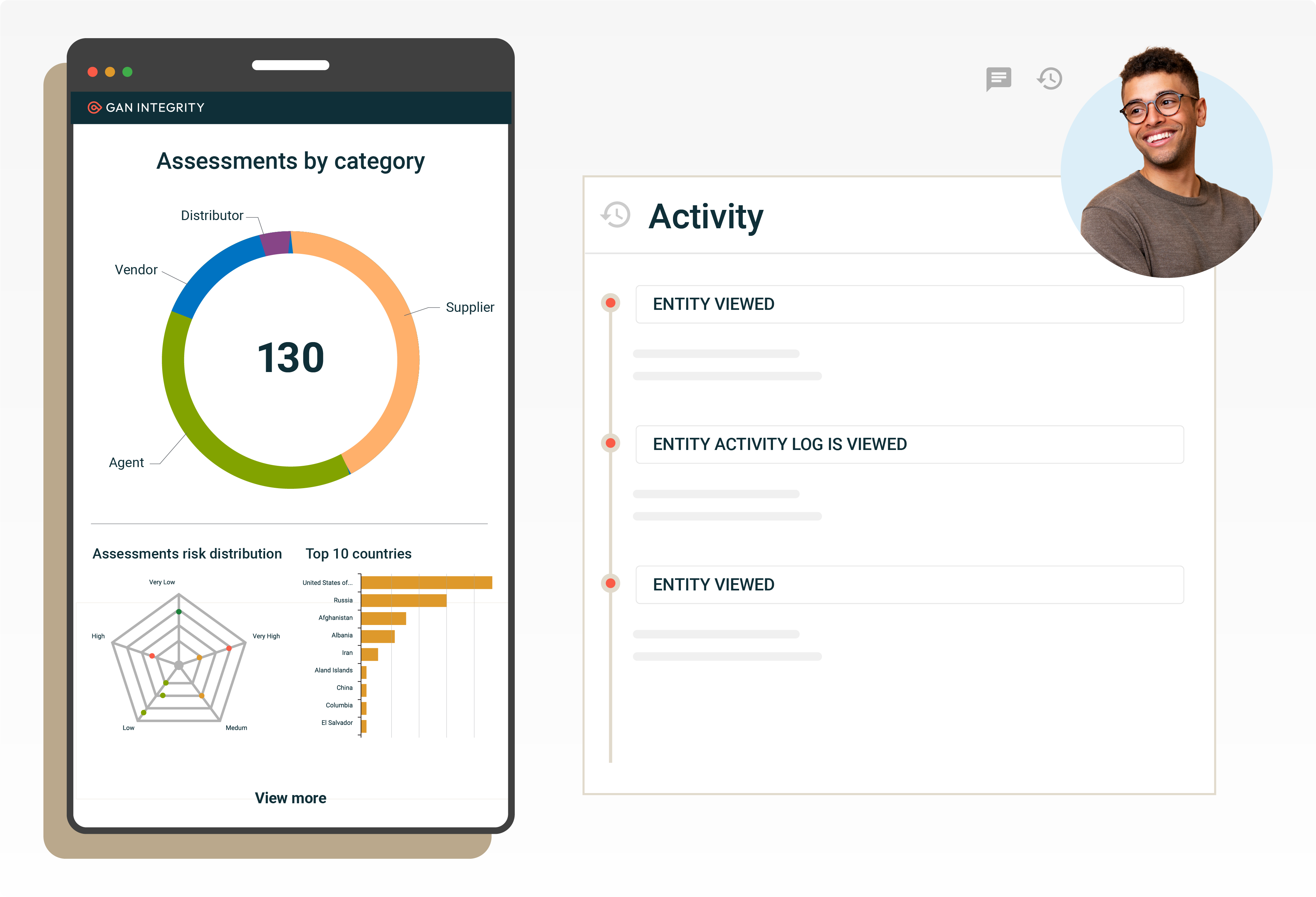 Identify Assessments Activities