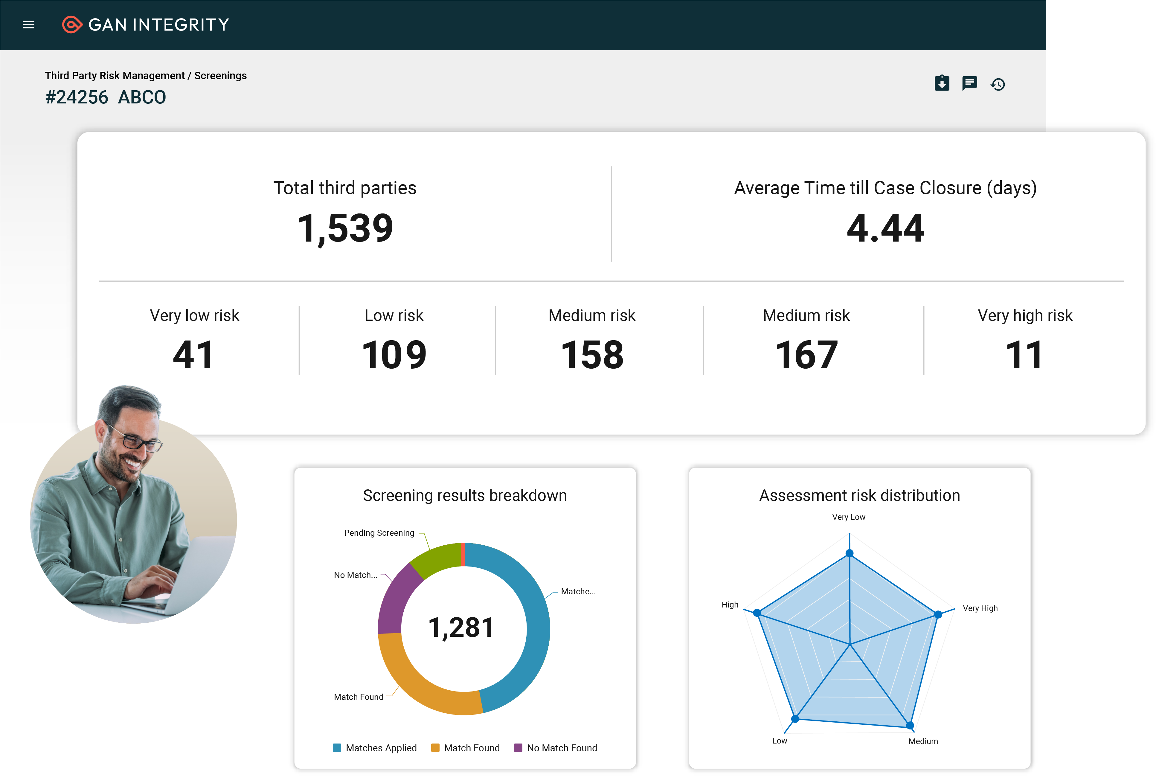 Integrity Identify Uncover Third Party Risks