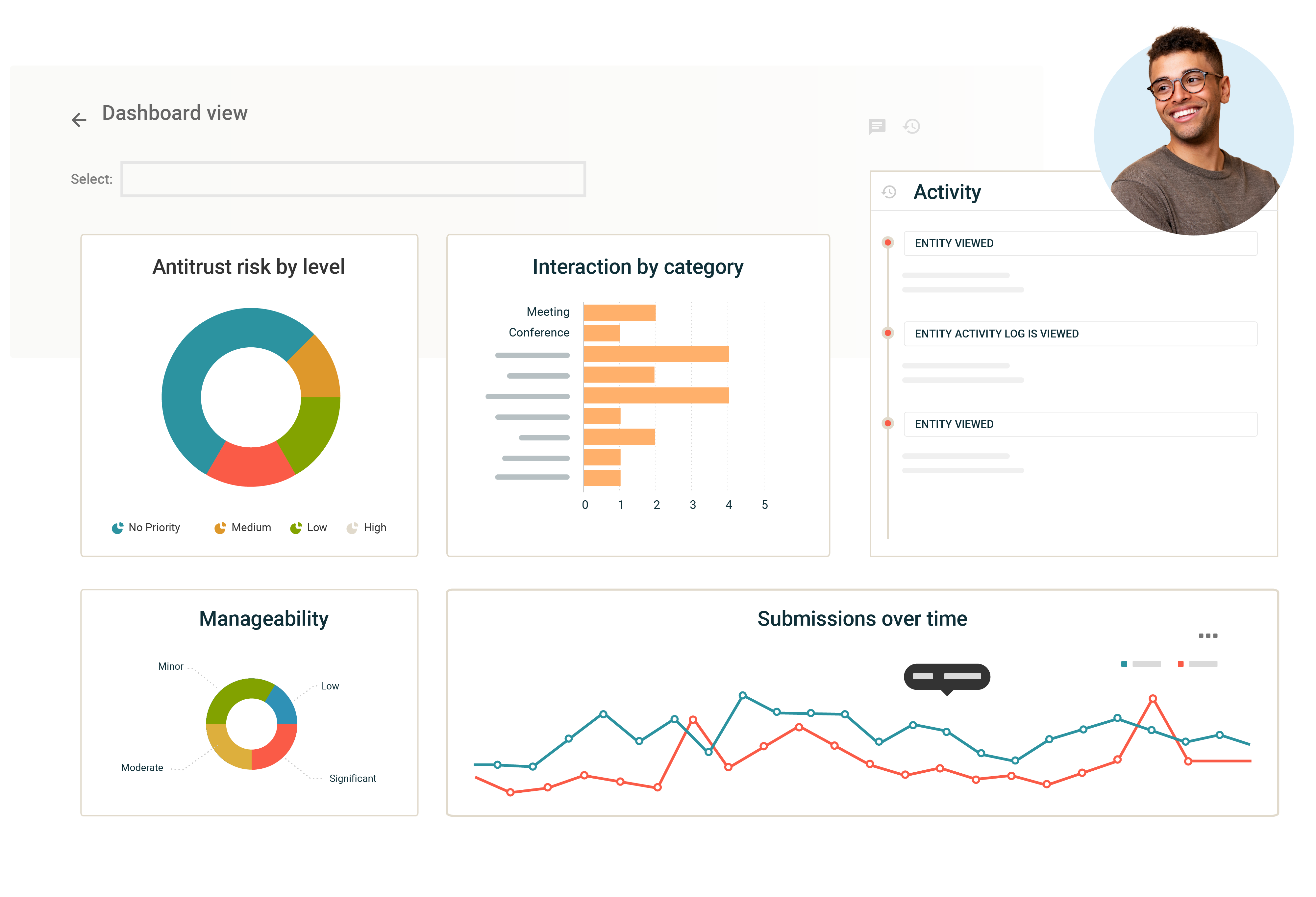 GAN Integrity Reporting and dashboards