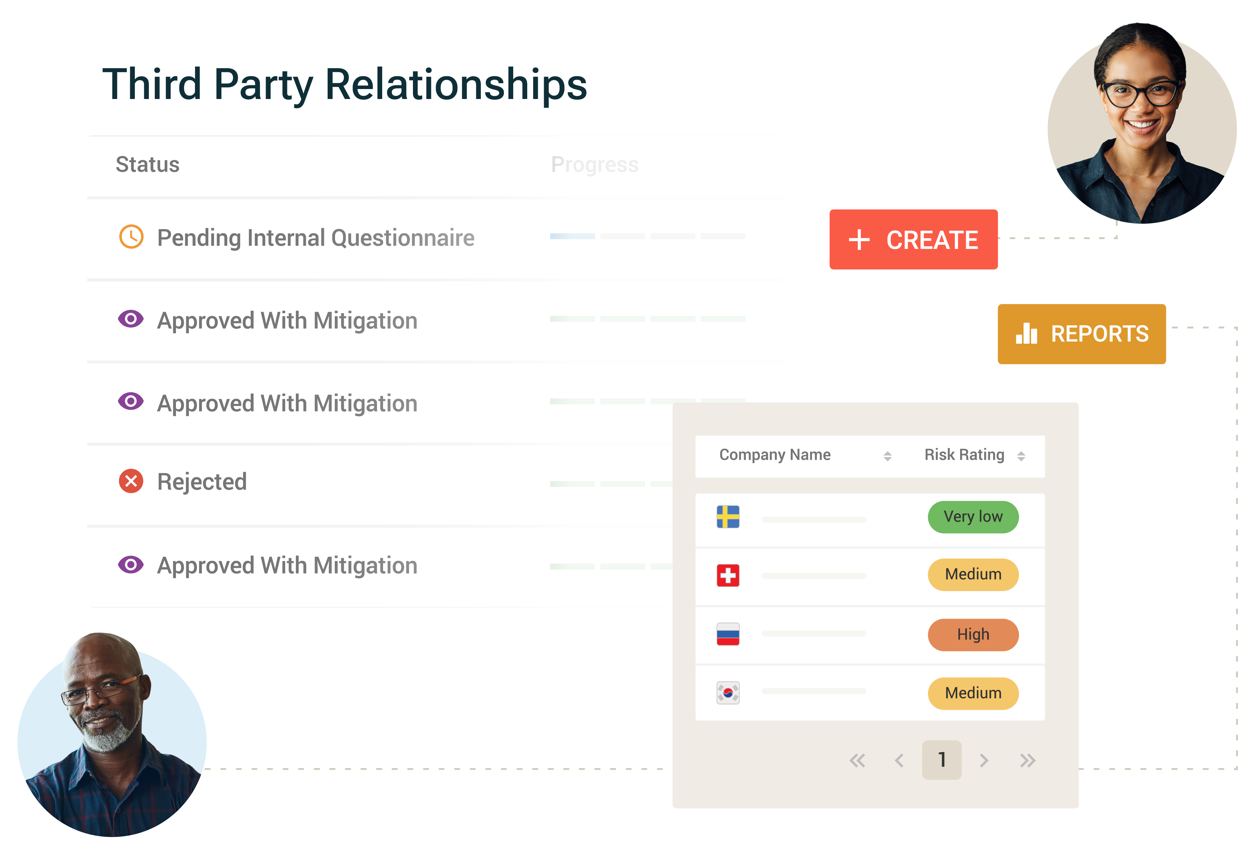 GAN Integrity Third-Party Risk Management