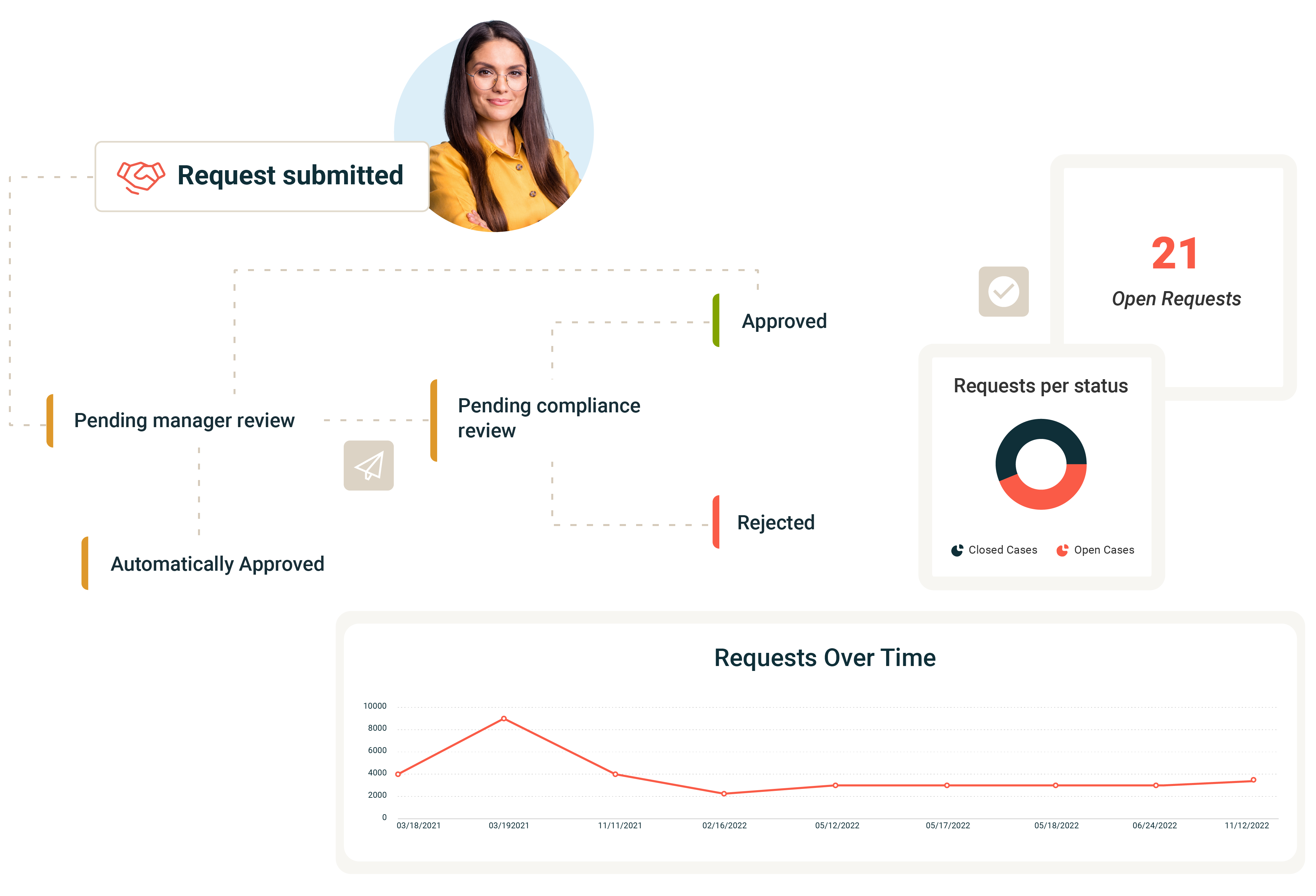 GAN Integrity Disclosure Management